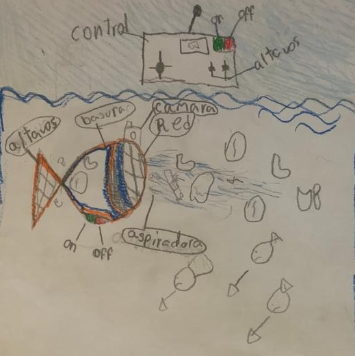 El Recogedor de Basura : Little Inventors