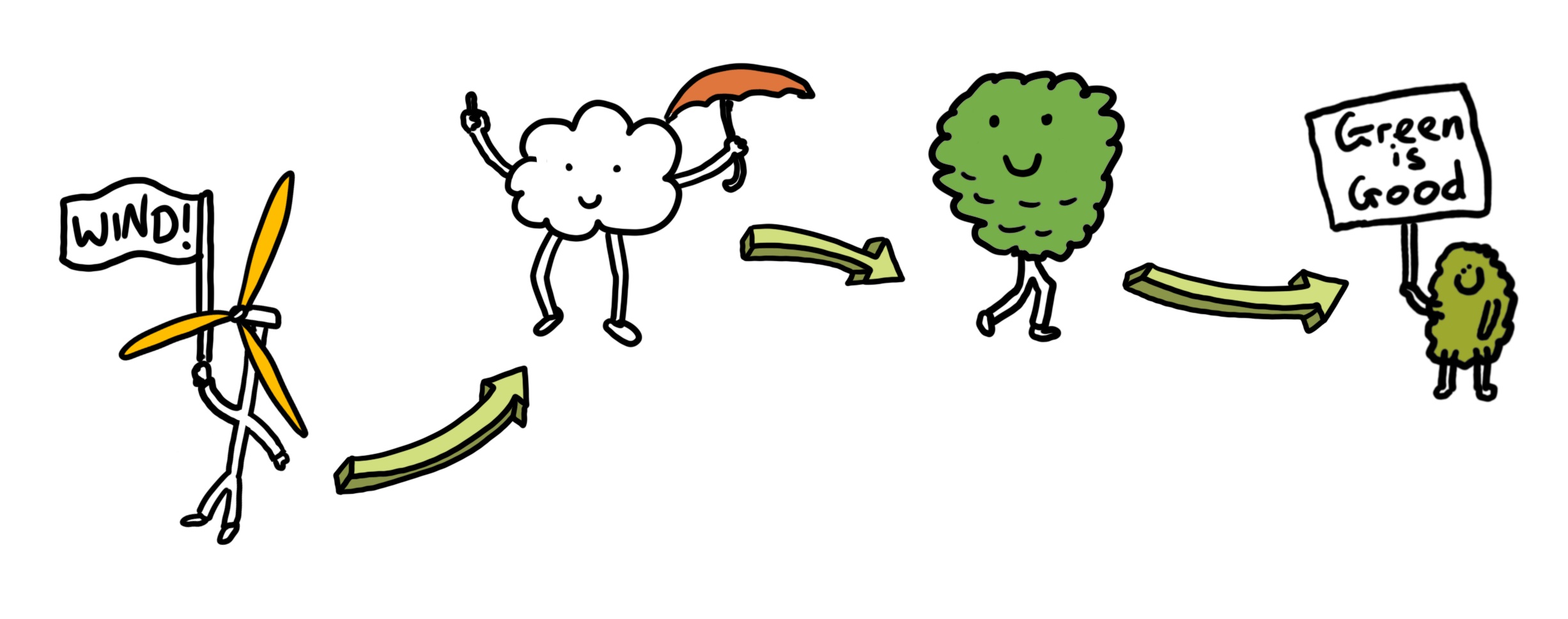 climate energy